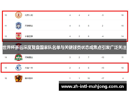 世界杯赛后深度复盘国家队名单与关键球员状态成焦点引发广泛关注 世界杯赛后深度复盘国家队名单与关键球员状态成焦点引发广泛关注