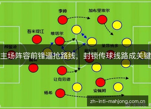 主场阵容前锋逼抢路线,封锁传球线路成关键 主场阵容前锋逼抢路线,封锁传球线路成关键